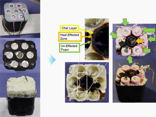 Fire Protection (3 rd Party Propagation Testing)